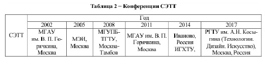 Таблица 2 Рудобашта Лыков.jpg