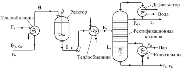 Теплообменник реактор ректификация.png