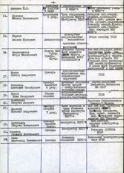 Файл:Масл4 группа.jpg