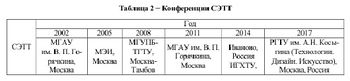 Таблица 2 Рудобашта Лыков.jpg
