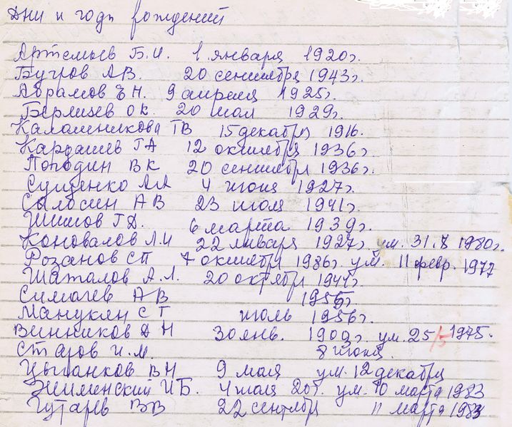 Файл:ФИО 84-87г.jpg