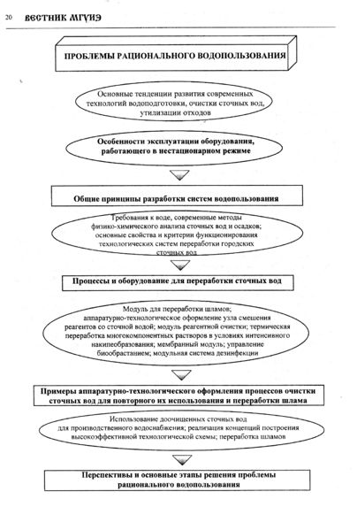 Файл:Вестник 4 p20.jpg