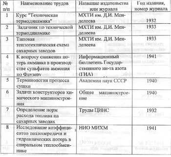РычСписРаб1 8.jpg