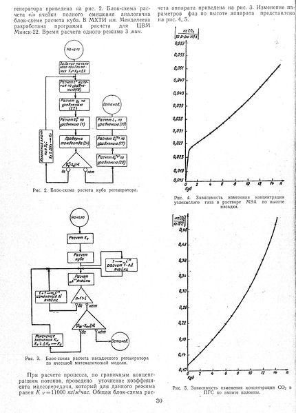 Файл:Моделирование колонн стр 30.jpg