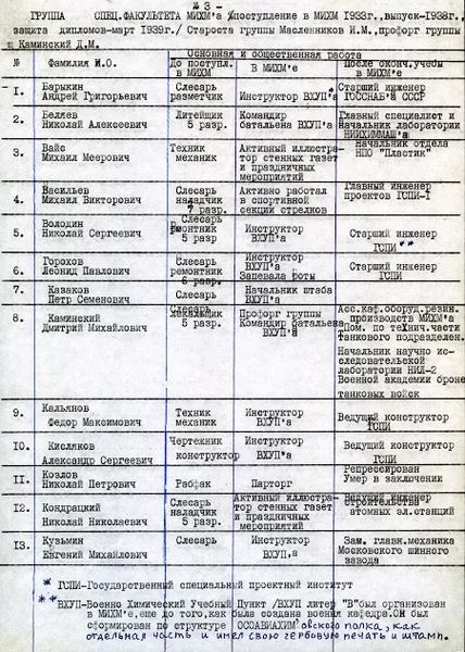 Файл:Масл3 группа.jpg